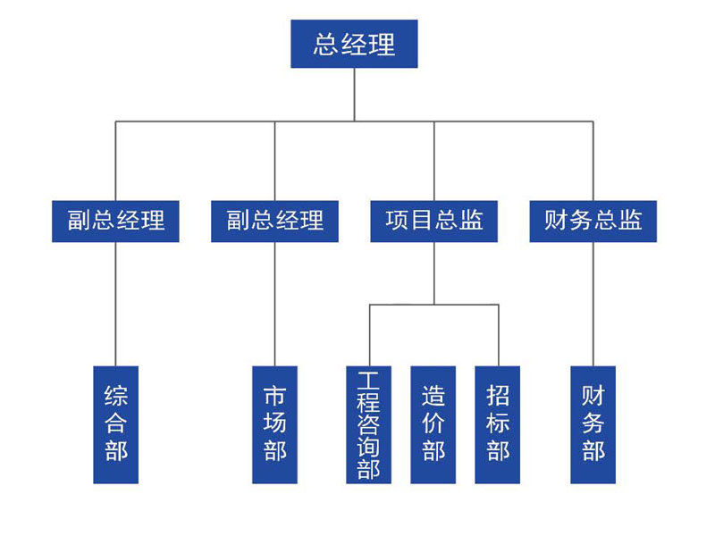組織架構(gòu).jpg